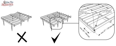 How Far Apart Should Floor Joists Be Viewfloor Co