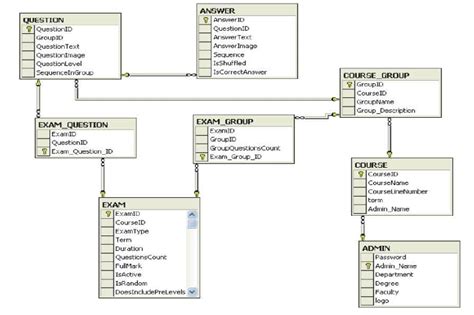 Database Schema And Er Diagram Download Scientific Diagram