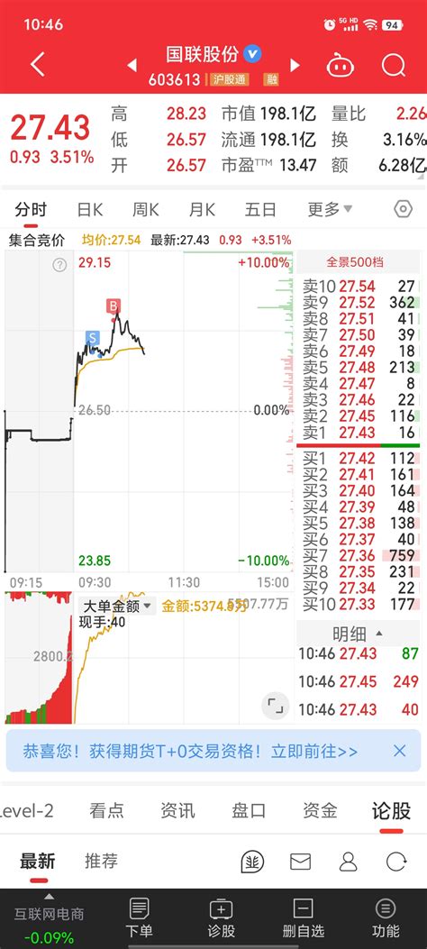 真的是高处不胜寒啊国联股份603613股吧东方财富网股吧