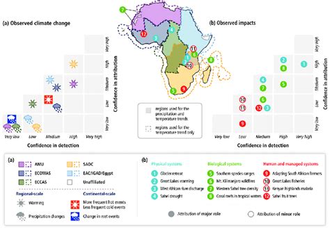 Observed climate change and impact across Sub-Saharan Africa. Source ...