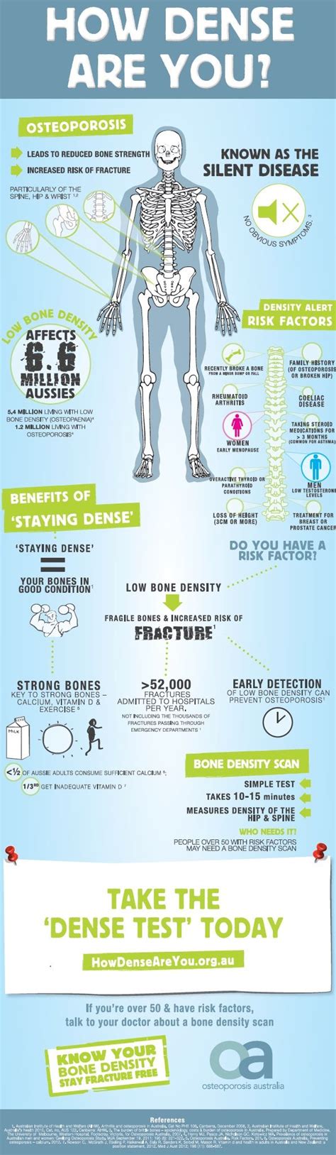 Famous People with Osteogenesis Imperfecta - HealthRF | Osteoporosis symptoms, Bone density ...