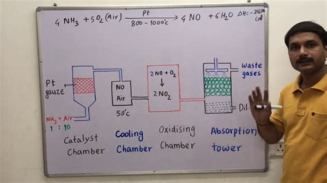 Ostwald Process Flow Diagram Nitric Acid Production Process