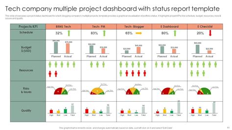 Multiple Project Status Report Powerpoint Ppt Template Bundles PPT Example