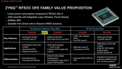 Amd擴大5g網路市場佈局，攜手viavi創立電信解決方案測試實驗室、加速部署無線電產品 Mashdigi－科技、新品、趣聞、趨勢