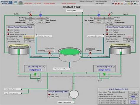 brisbane water citect upgrade wagtec engineering  solutions