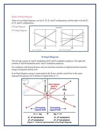 Orgel Diagrams D And F P Orgel Diagrams PDF