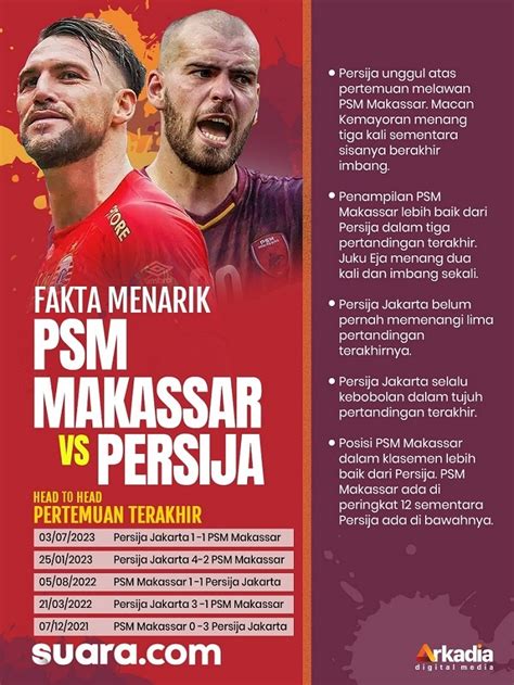 Prediksi Psm Makassar Vs Persija Jakarta Di Bri Liga Head To Head