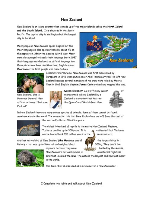 Facts about new zealand – Artofit