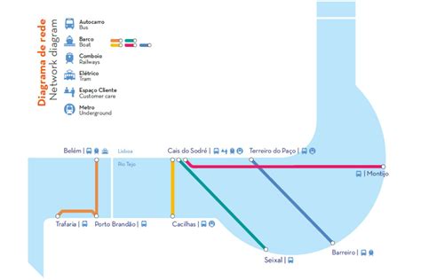 Lisbon Ferries Guide