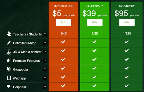 Top 5 Herramientas Educativas Para Profesores Del Siglo Xxi