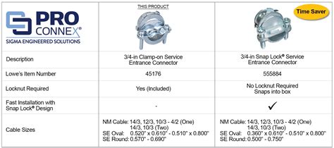 Cable Clamp Connector Size Chart Cheap Retailers | www.pinnaxis.com