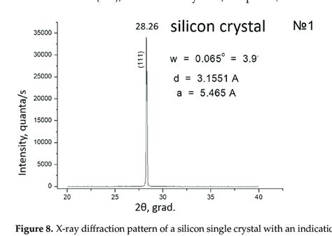 X-ray diffraction pattern of a silicon single crystal with an ...