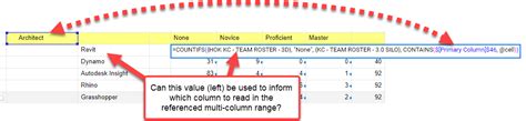 Countifs Range With Multiple Columns — Smartsheet Community