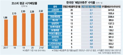 20년전 산 주식 수익률이 무려 3415무슨 종목이길래 서울경제