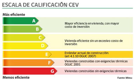 Tu guía para conseguir la eficiencia energética en casa El blog de