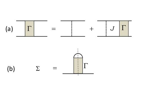 (a) Equation for the vertex function Γ (the squares with Γ). The ...