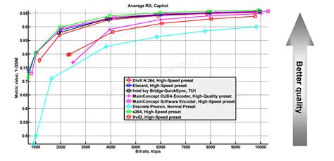 licensing  llc  gold standard   mpeg  avc encoders