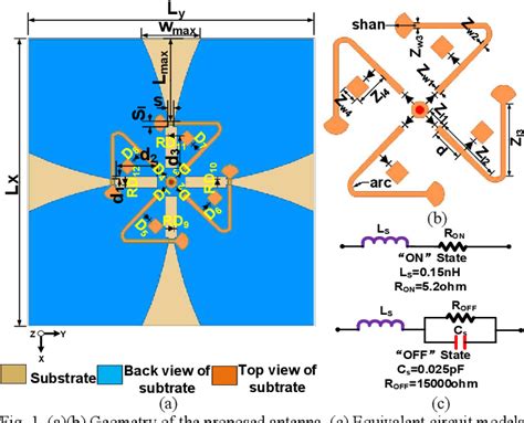 Figure 1 From Compact Wideband Pattern Reconfigurable Antenna Based On