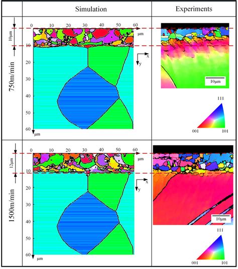 Simulation And Experimental Results For Microstructure Evolution In