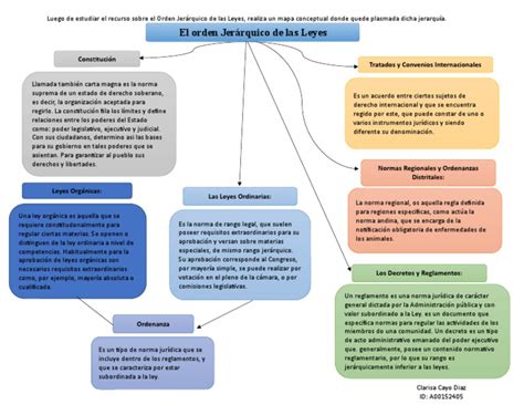 El Orden Jerárquico De Las Leyes Pdf Regulación Constitución