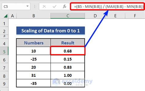 Scaling Formula in Excel (6 Practical Examples) - ExcelDemy