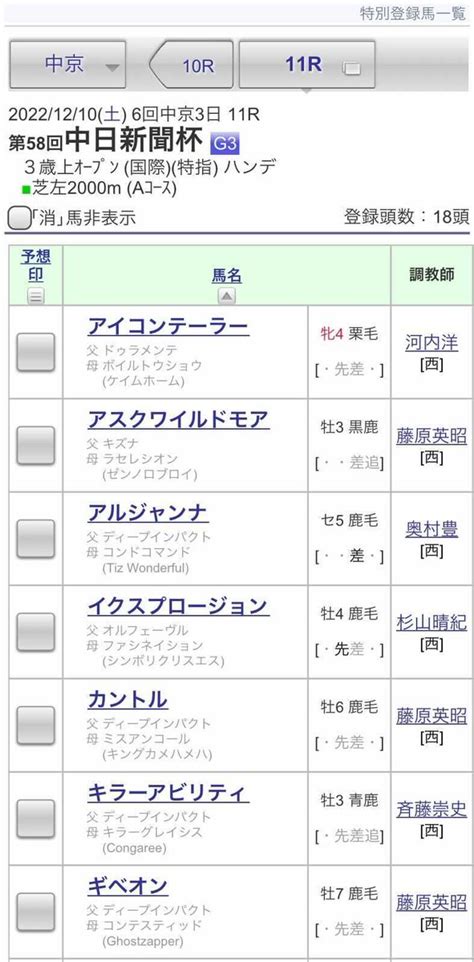 Jra Van公式 On Twitter 【中日新聞杯 登録馬一覧】前走アンドロメダsを制したマテンロウレオ、前走カシオペアsで2着だっ