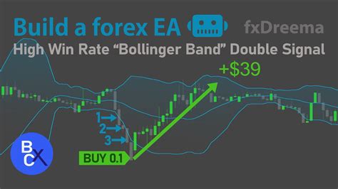 Build A Forex Ea Robot No Code High Win Rate Bollinger Band Double