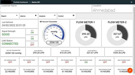 Three Phase Led Iot Based Plc Control Panel At Rs 45000 In Ahmedabad