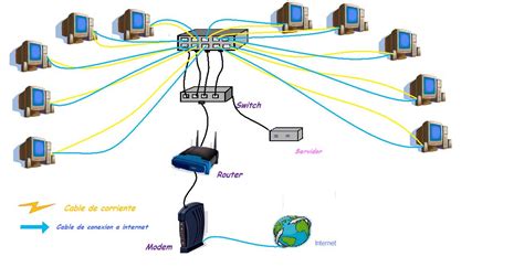 REDES Componentes De Una Red