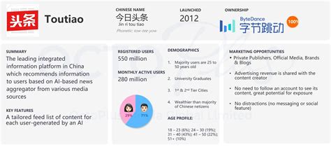 Toutiao - Btyedance China News and Information Content Platform