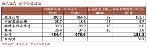 想问下各位网友公司估值预测的情况行行查行业研究数据库