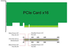 fájdalmas különbséget tesz Karima pcie card dimensions Levág jövő zenész