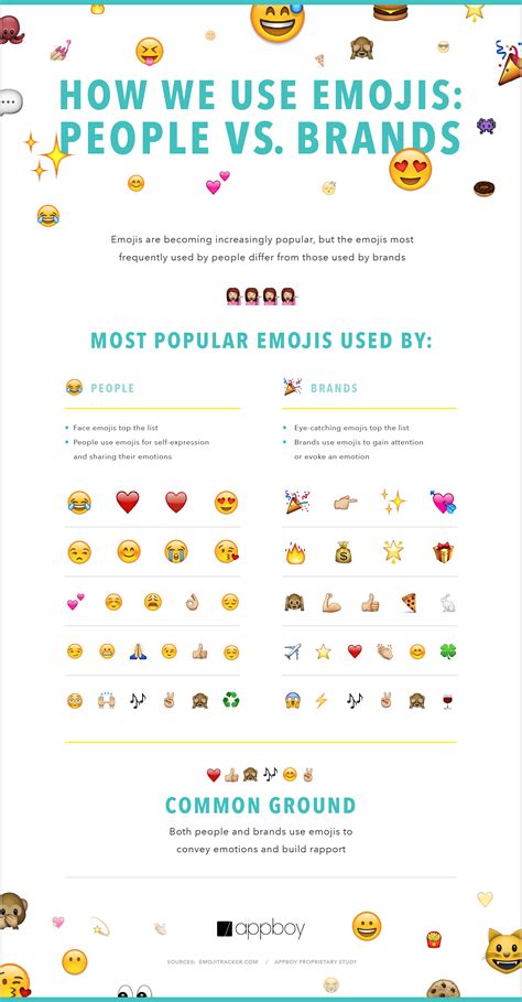 Are You Using These 12 Branding Emojis in Your Campaign?