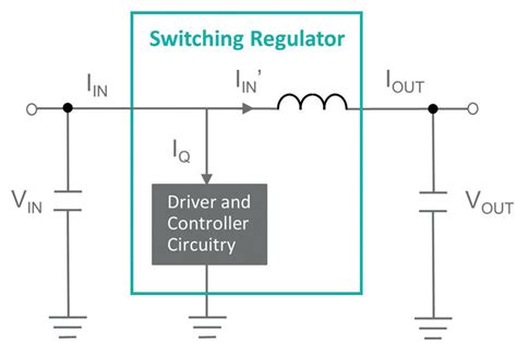 Quiescent current in power supply designs