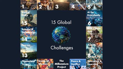 15 Global Challenges 2024 update - The Millennium Project