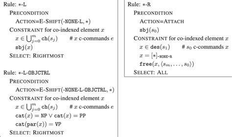 resolution rules  type  scientific diagram