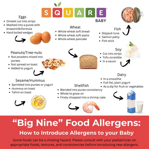 Introducing Allergens To Your Baby Safely Square Baby