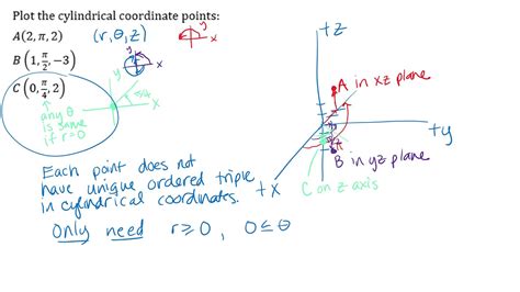 Intro To Cylindrical Coordinates Youtube