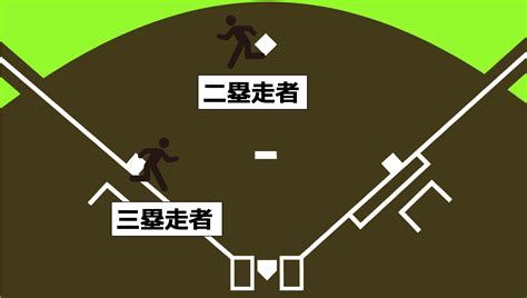 【野球】得点圏打率とは？計算方法と歴代最高記録を紹介します【実は意味がない記録？】 野球をもっと知るブログ