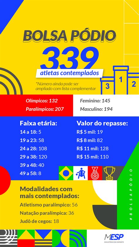 Minist Rio Do Esporte Publica Primeira Lista De Contemplados Pelo