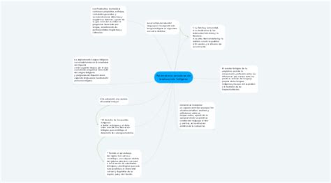 Arriba Imagen Mapa Mental De Parametros Curriculares Para La