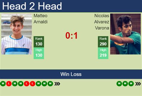 H2H PREDICTION Matteo Arnaldi Vs Nicolas Alvarez Varona Tenerife 2