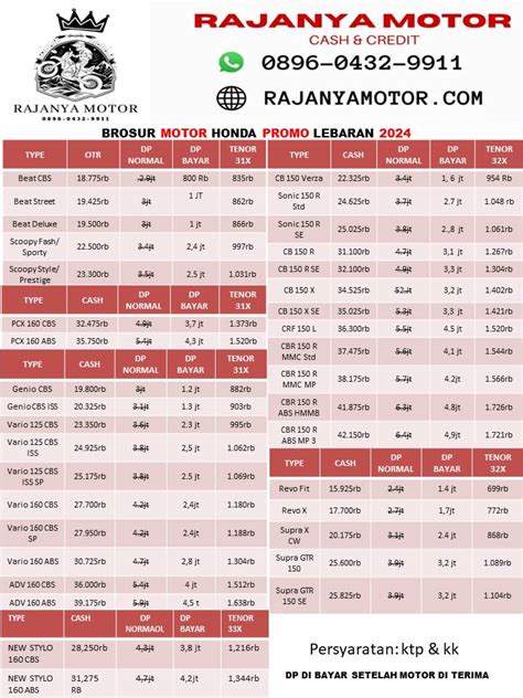 Promo Ramadhan 2024 Kredit Motor Spesial Lebaran 2024