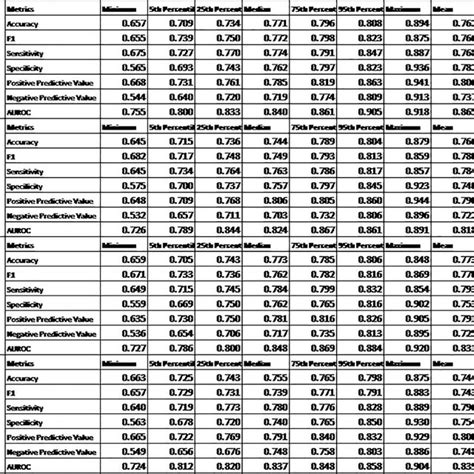 Comparison Of Different Machine Learning Models Comparison Of Four