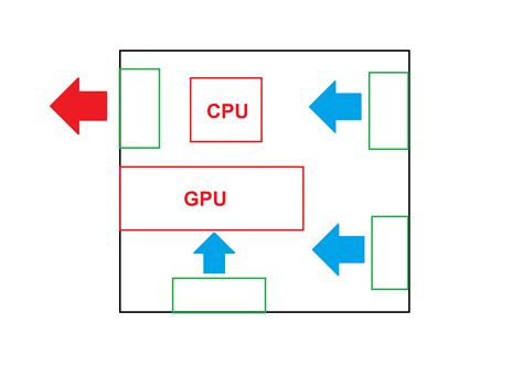 How to Choose the Best PC Fan Direction for Optimal Cooling