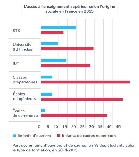 Étudier une situation mettant en jeu des facteurs de structuration et