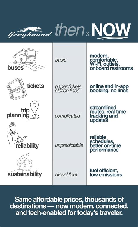 Greyhound Bus - For the last 100 years we have passionately made travel