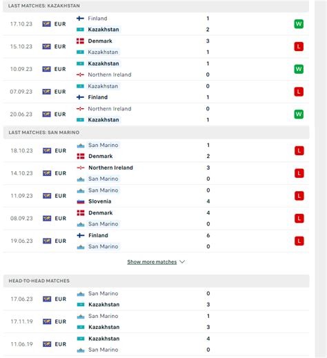 Nhận định soi kèo Kazakhstan vs San Marino 22h00 ngày 17 11 Thắng