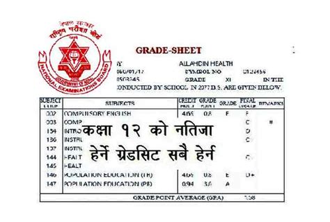 Class 12 Result 2080 Check Class 12 Ledger Neb Ntc Net Np Result Grade