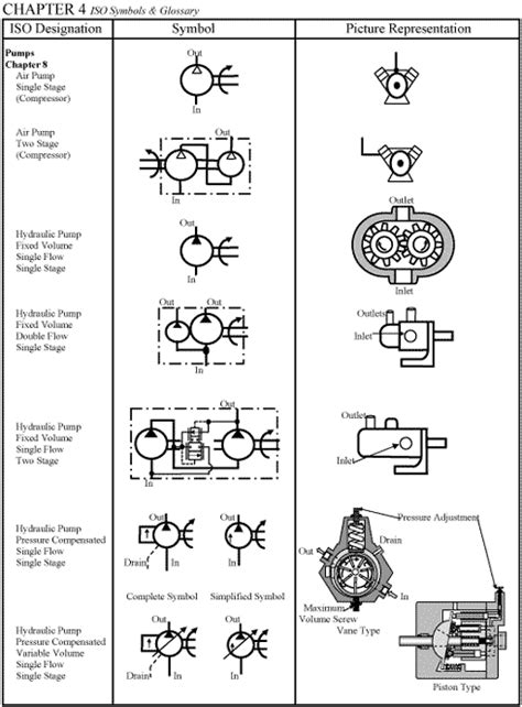 CHAPTER 4: ISO Symbols | Hydraulics & Pneumatics